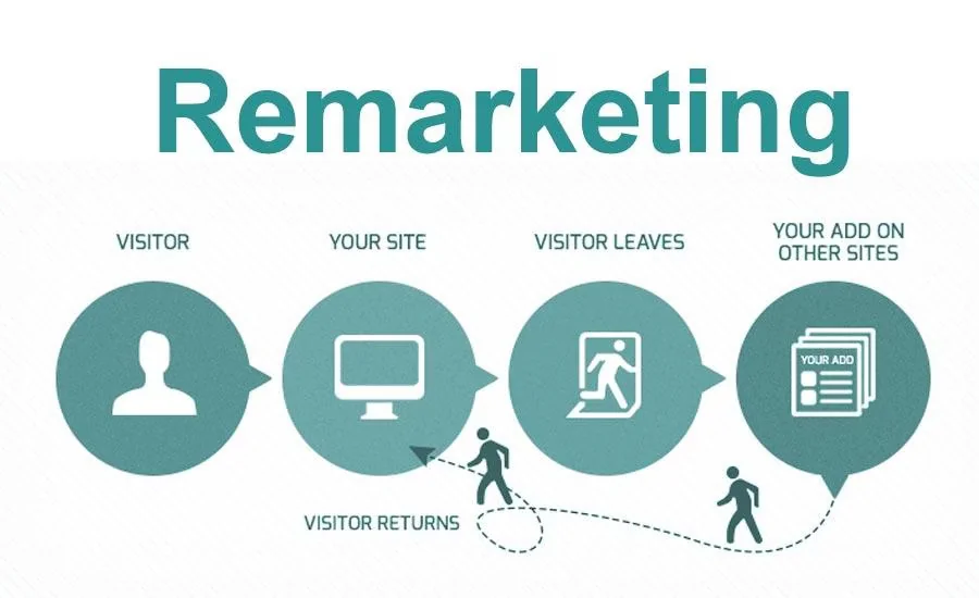 Chiến dịch remarketing kết nối lại với khách hàng B2B tiềm năng