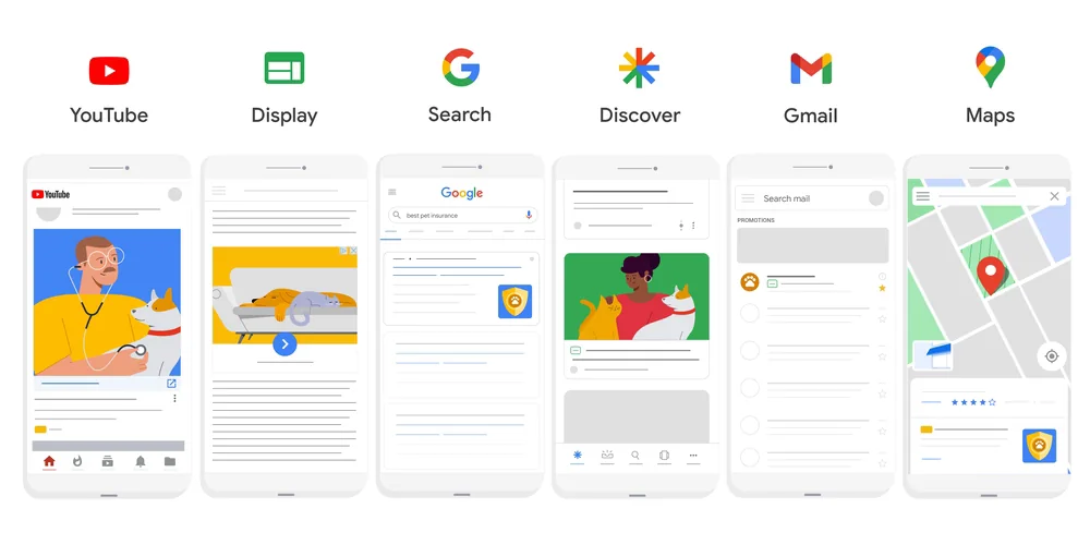 Performance Max phân phối quảng cáo trên các kênh của Google
