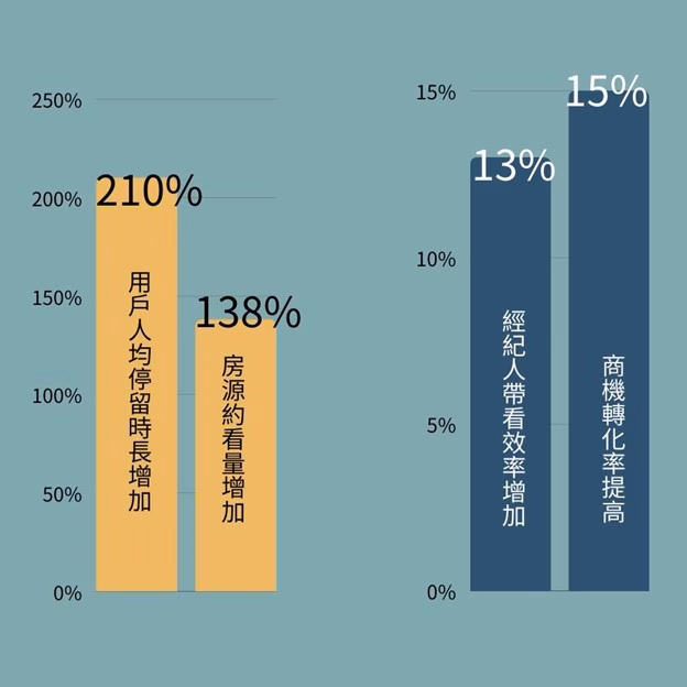 VR 360 - Siêu vũ khí giúp tăng cao tỷ lệ chuyển đổi trong bất động sản